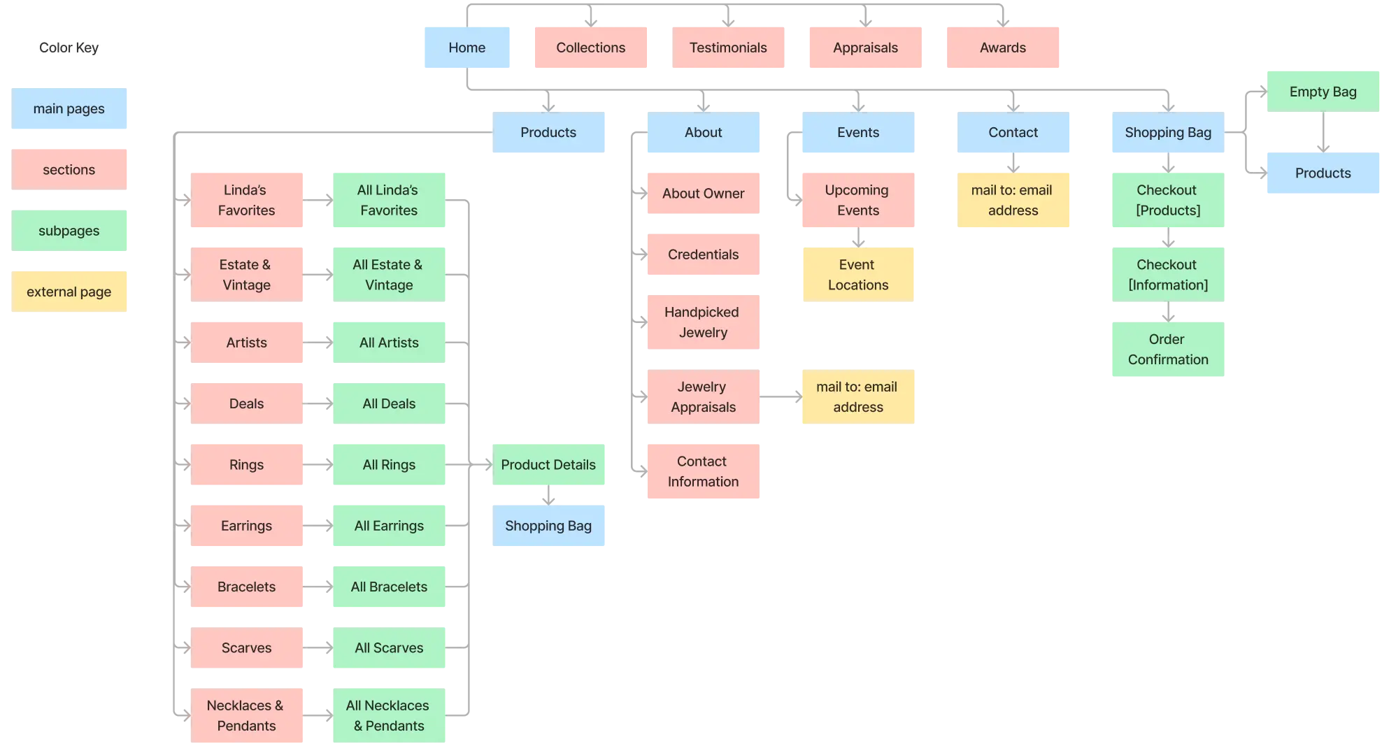 site map