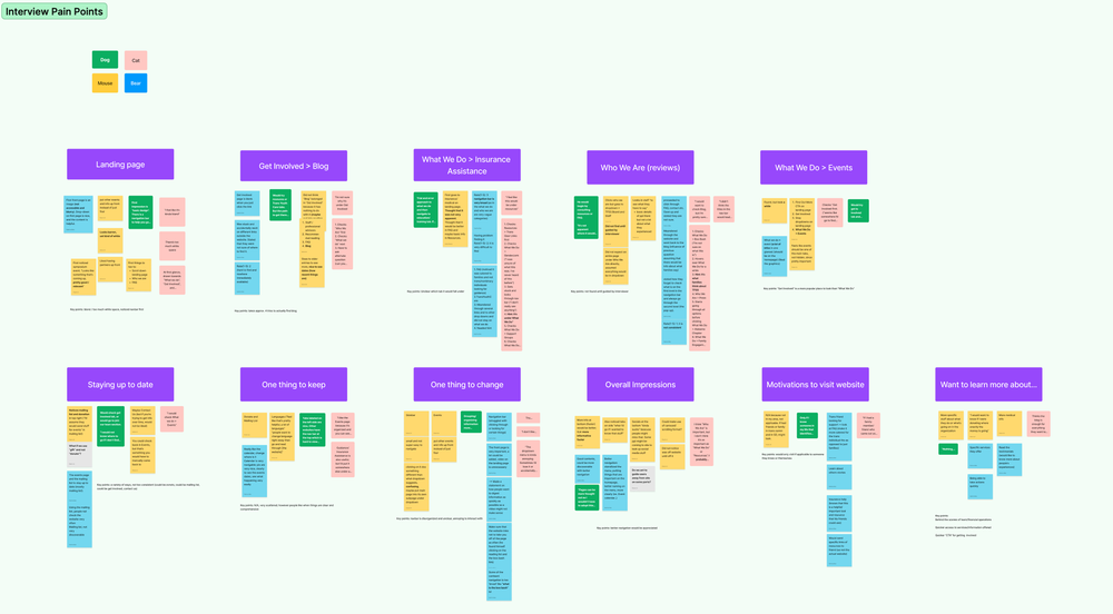 affinity map of user interview responses