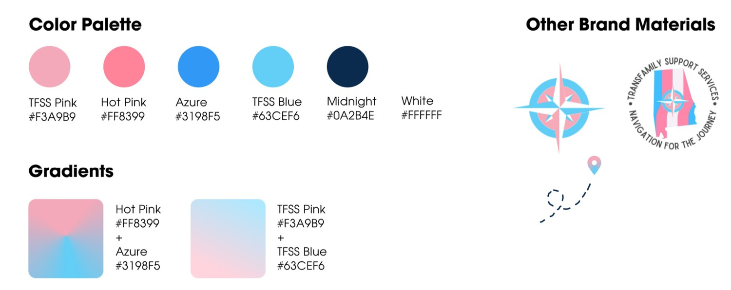 style guide for TransFamily Support Services